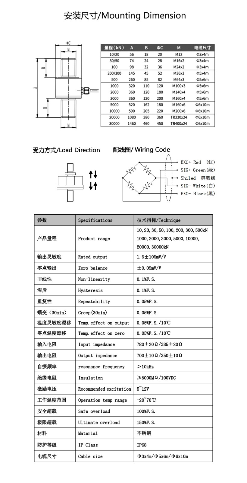 网站参数尺寸.jpg