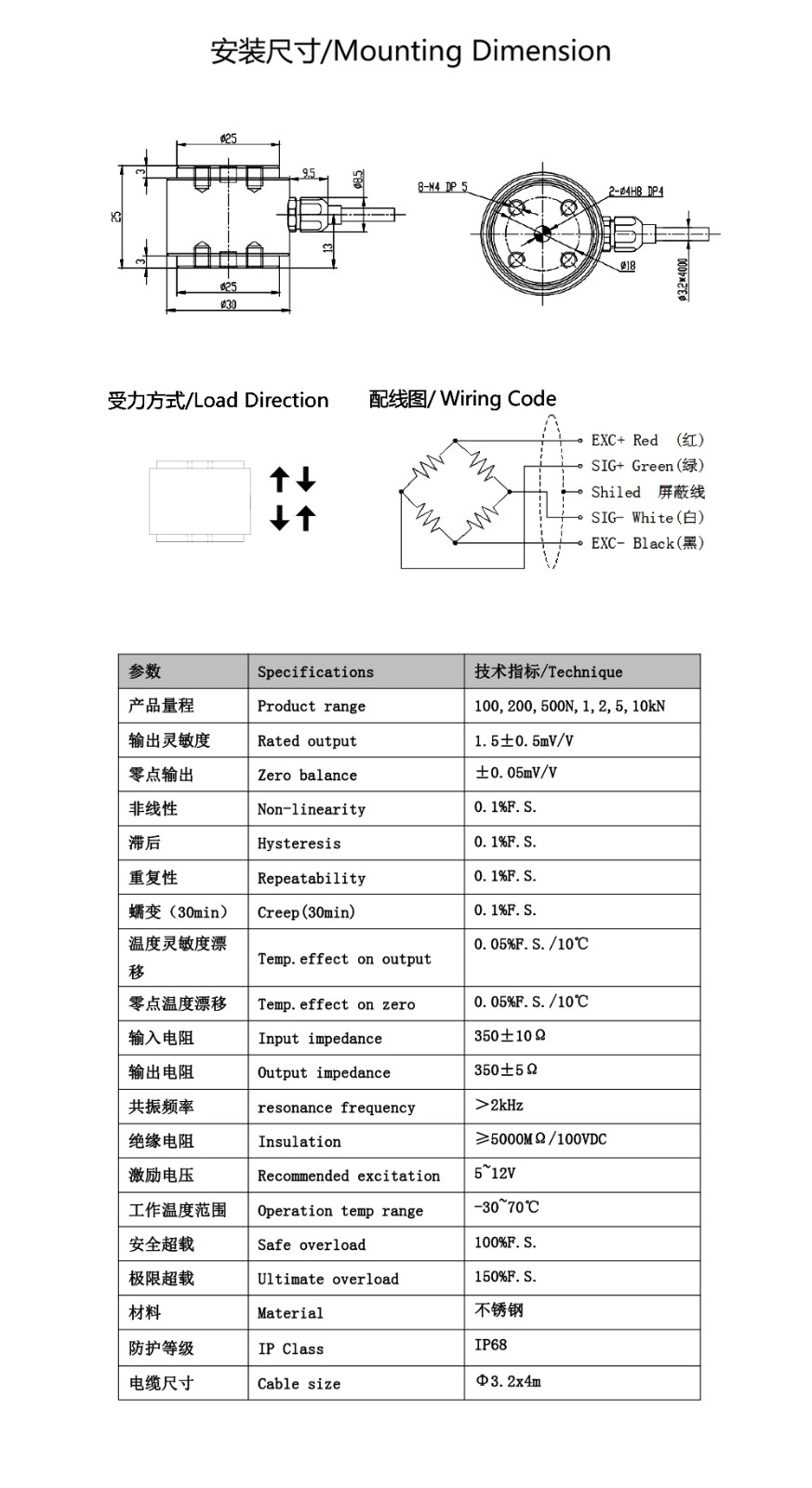 网站参数尺寸.jpg